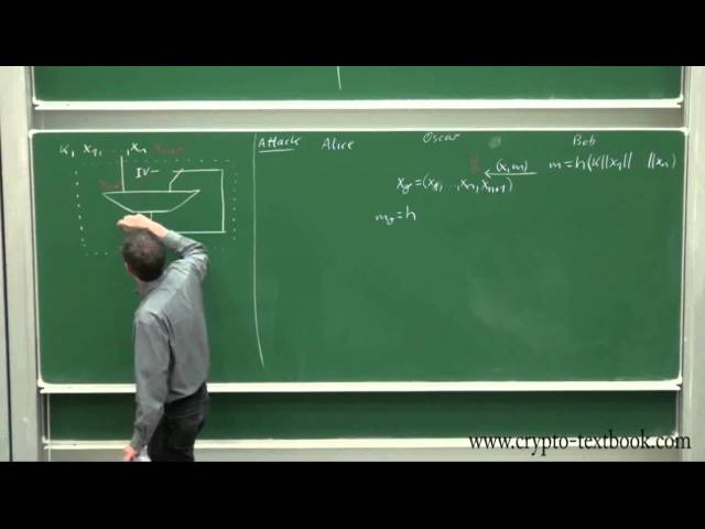 Lecture 25: MAC (Message Authentication Codes) and HMAC by Christof Paar