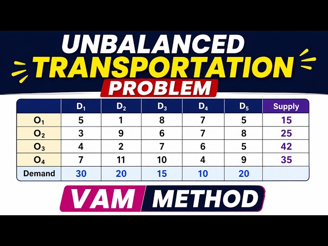 Unbalanced Transportation Problem | VAM Method Explained Step by Step