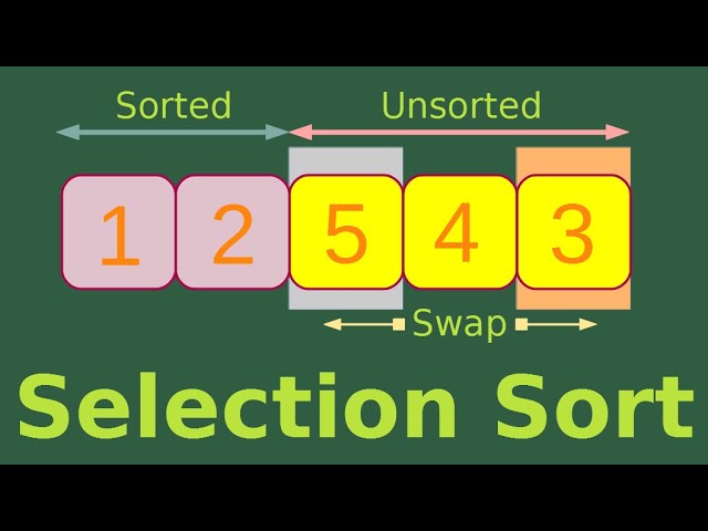 Selection sort - Basic Algorithms Fast (2)