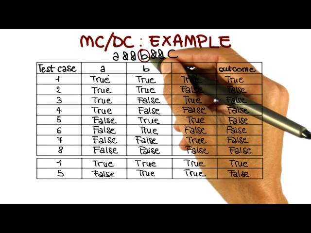 MC/DC Coverage - Georgia Tech - Software Development Process