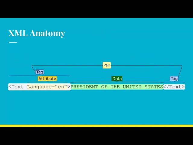 XML Fundamentals