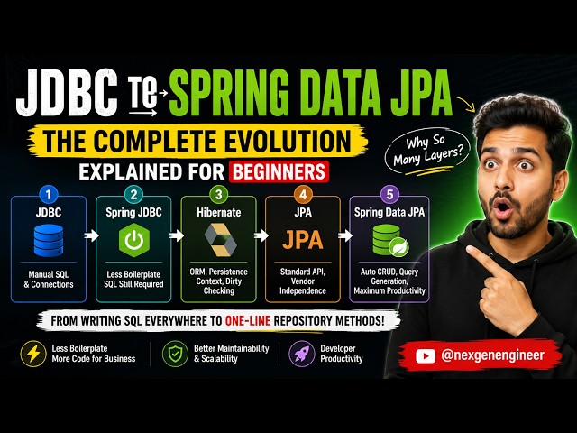 🚀 JDBC → Hibernate → JPA → Spring Data JPA | Complete Evolution Explained