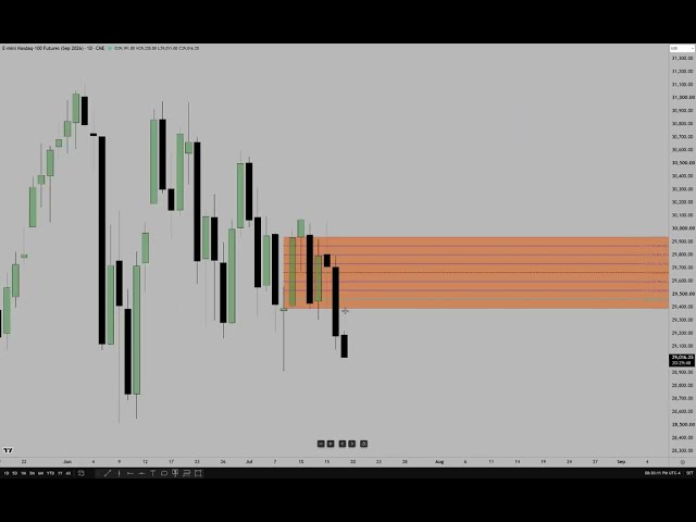 Trade Explanation AM Session & Hangman PD Array 07\16\2026