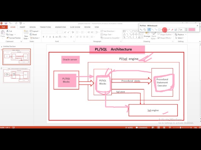 Introduction of PL/SQL