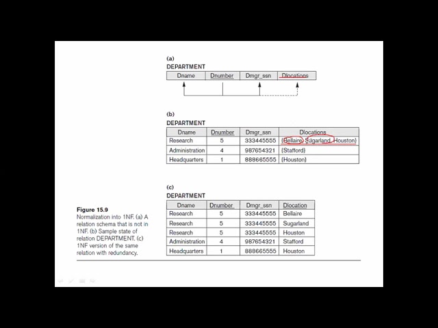 Database: Lecture 24 - Chapter 15 Functional Dependencies and Normalization