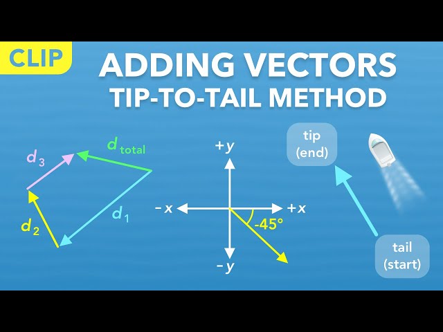 How to Add Vectors, Tip-to-Tail Method (Clip) | Physics - Kinematics