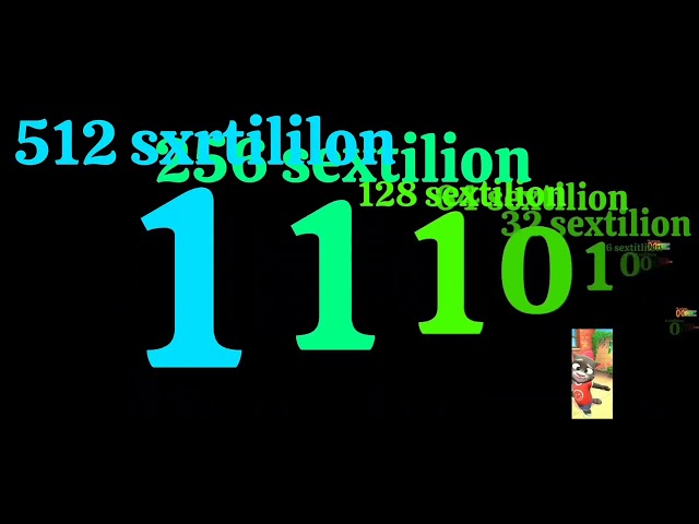 Binary Number Extended ^ 10