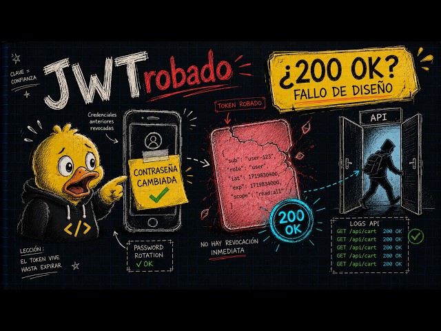 Why Changing Your Password DOES NOT Invalidate a JWT (and the danger)