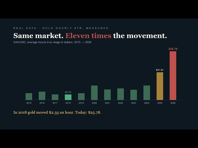 Volatility is Destroying Your Trade Plan (Fix It Now)