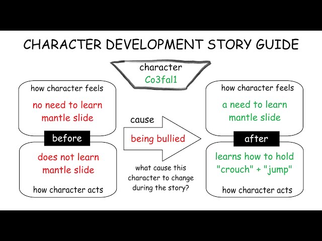 Character Development: I finally mantle slide • deadlock vyper
