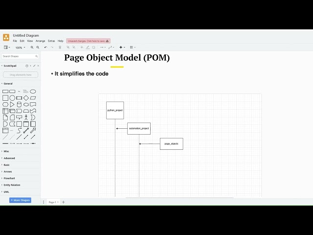 Most testers misunderstand the Page Object Model