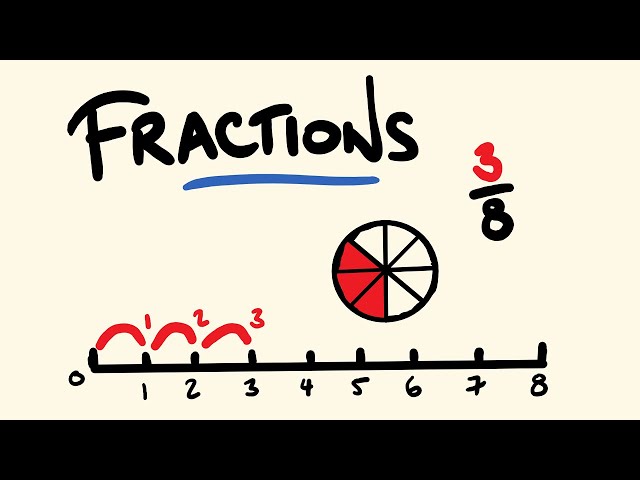 Fractions Basics - Math Lesson