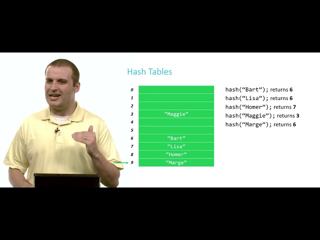 Hash Tables - Harvard CS50 2021
