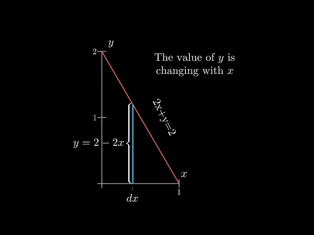 Limit in non-rectangular regions.(source code in description)