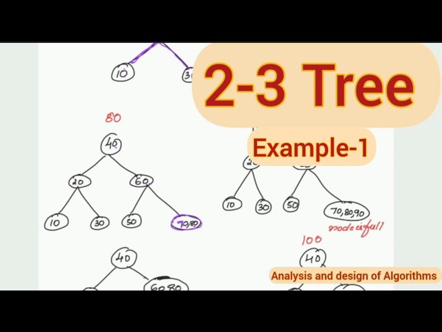 Lec34 : 2- 3 Tree - Example1