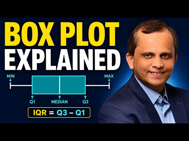 92. What Is a Box and Whisker Plot? | Understand Median, Quartiles & IQR