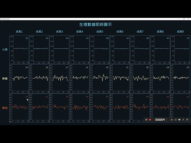 PyQT5 GUI for displaying multiple realtime time series data