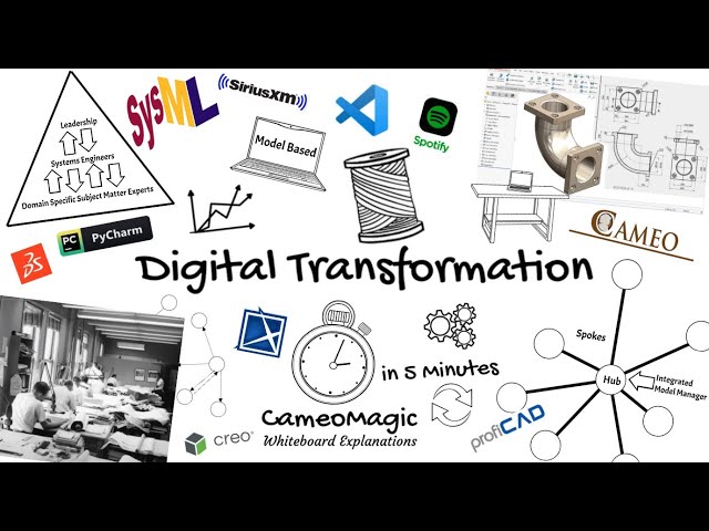 Engineering Digital Transformation [5min Overview]