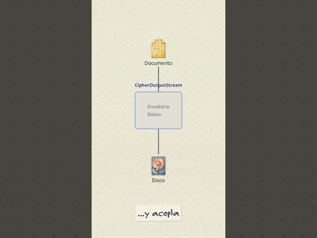 PSPRO 15-14-1 Arquitectura de flujos criptográficos en JCA