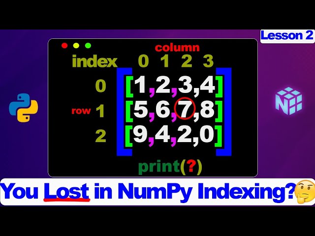 Python NumPy Indexing Finally Visualezed(1D to 3D Arrays Made Easy) Lesson 2