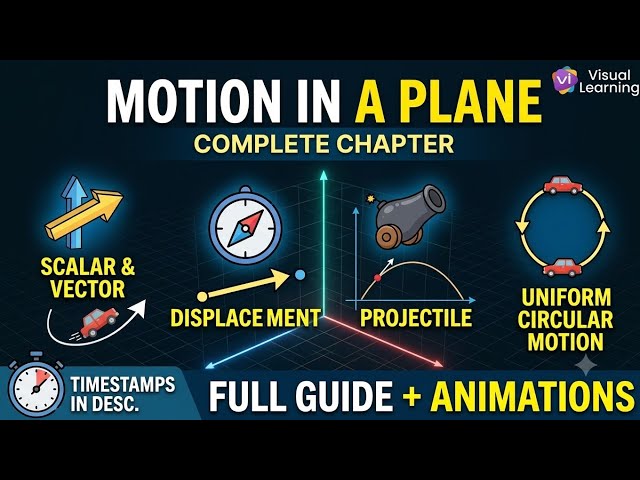Motion in a Plane Class 11 Physics | Complete Chapter Breakdown & Animations #physics 