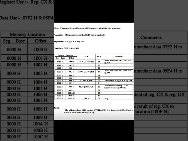 Program for addition of two 16 bit number using 8086 microprocessor #electronics #computerprogram