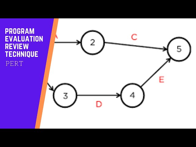 Project Evaluation Review Technique