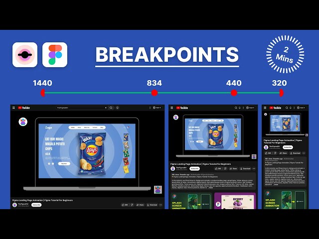 Responsive Design in Figma Using Breakpoints 2026