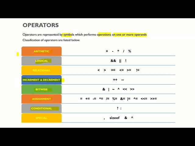 C Tokens - Operators #EST 102 Programming in C