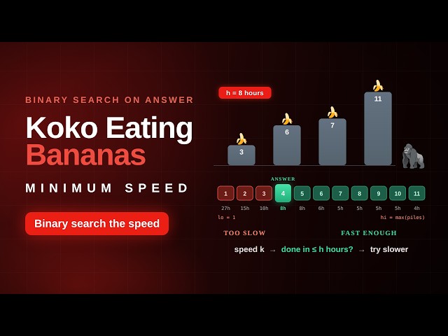 Koko Eating Bananas | Binary Search on Answers