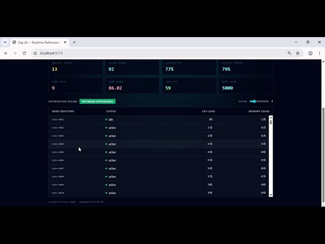 Day 24: Profile Runtime Performance and Identify Bottlenecks in the Dashboard