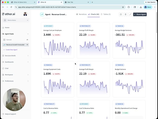 Othor AI - Advanced Business Intelligence