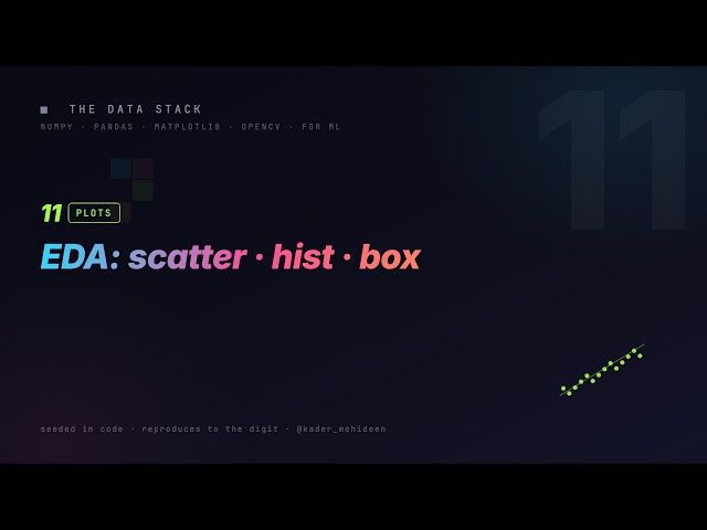 11. Exploratory Data Analysis (EDA): Scatter, Histogram & Box Plots | Data Science with Python