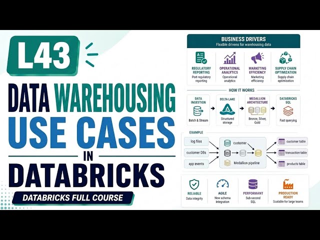 L43 | Data Warehousing Use Cases in Databricks | Uplatz