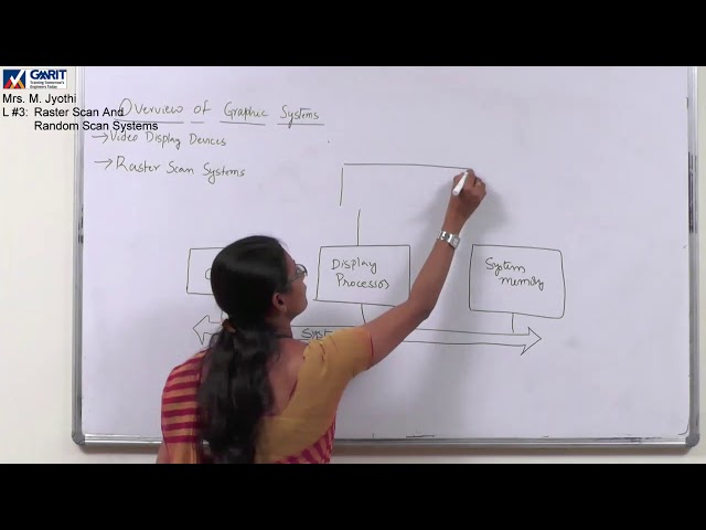 computer Graphics: Lecture #3: Raster and Random scan Systems