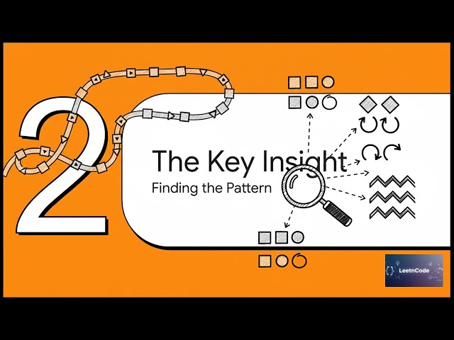 AI Assisted Cracking of LeetCode Count The Repetitions