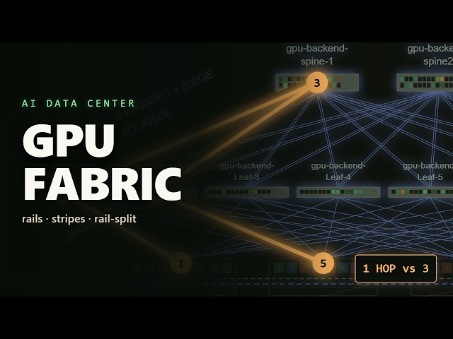 AI Data Center Networking: The Complete GPU Fabric Build