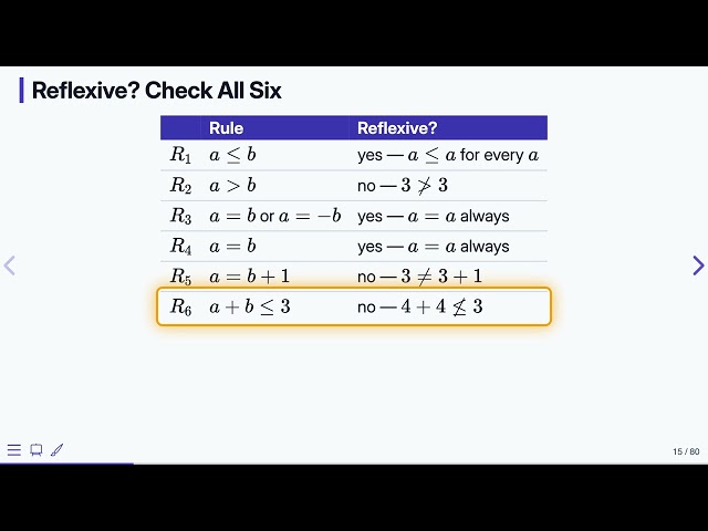 Chapter 9: Relations — Discrete Mathematics