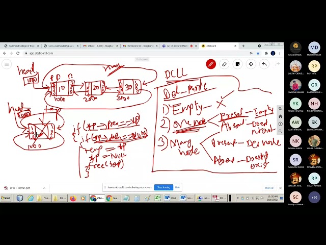 Doubly Circular linked list