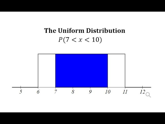 Find a Basic Uniform Distribution Probability from a Given Graph