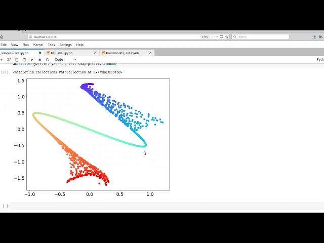 Multidimensional Scaling: Example in Scikit-Learn