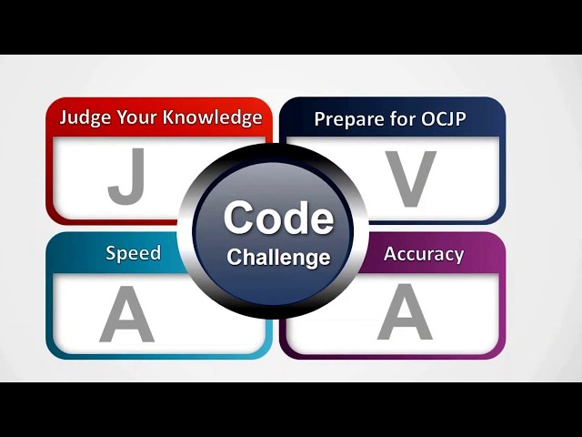 Java Code Challenge - Fundamentals