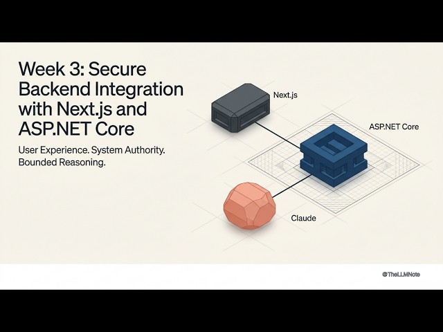 Week 3 Secure Backend Integration With Next Js and ASP .NET C