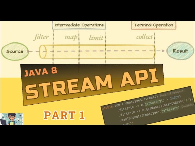 🚀 Java Streams Explained | PART 1 | Core Stream API & Basic Operations for Beginners