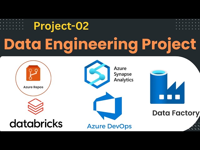 ADF QA to PROD Deployment Using Azure DevOps | Real-Time Project