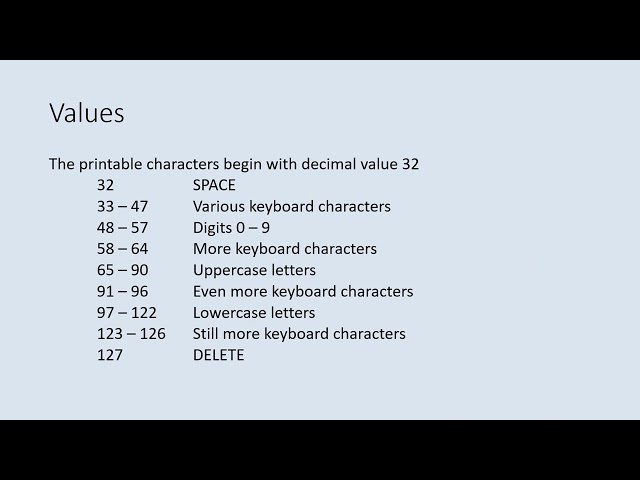 ASCII, Unicode, and character representation