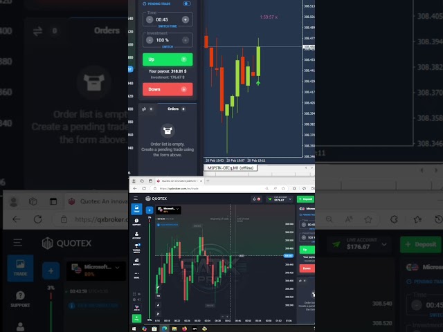 Best MT4 Indicator for Binary Options (Tested)