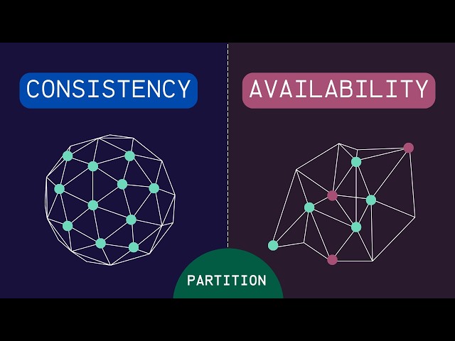 CAP Theorem Explained in 6 Minutes - System Design Interview Prep