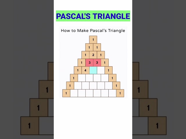 PASCAL'S TRIANGLE || MATHEMATICS || BINOMIAL EXPANSION || HOW TO MAKE PASCAL'S TRIANGLE ||