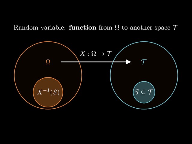 Probability spaces and random variables